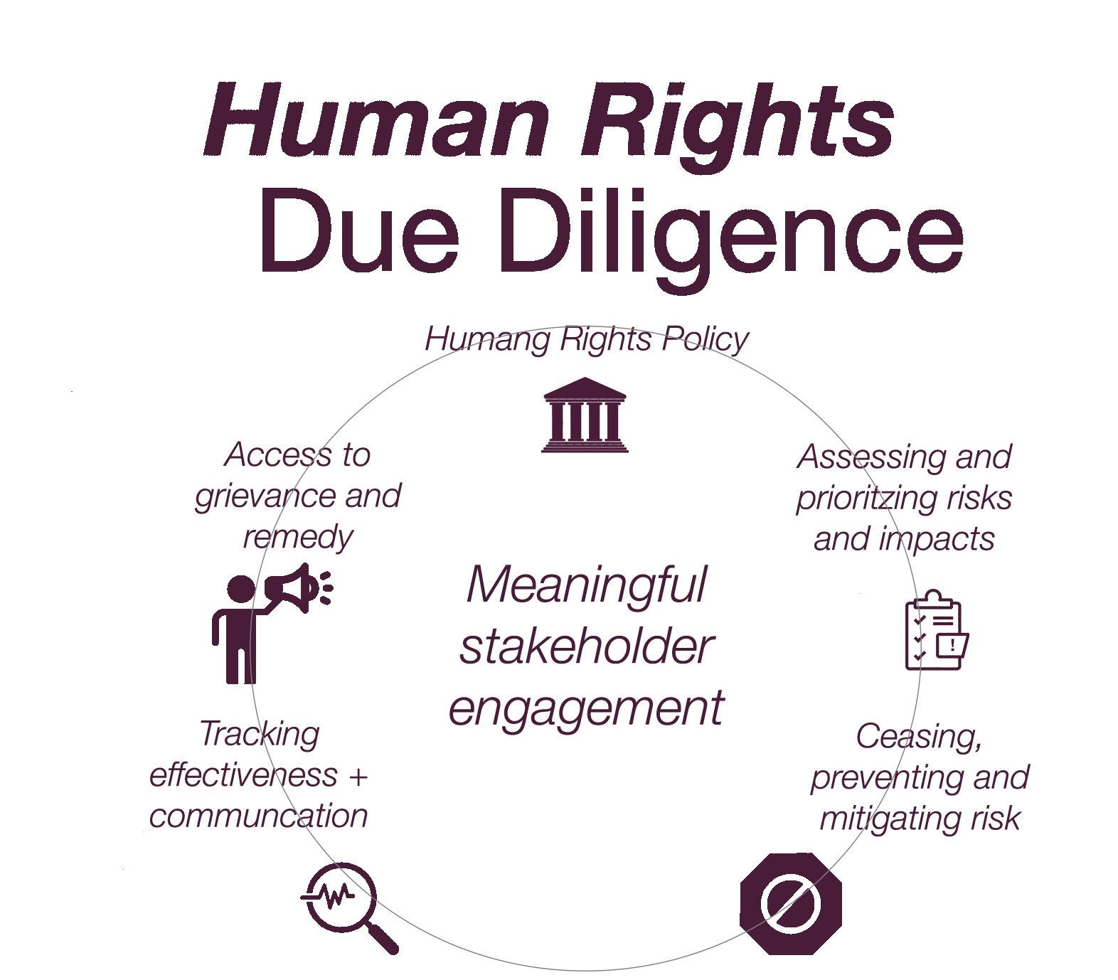 Human Rights Due Diligence